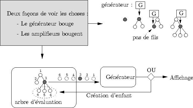 \begin{figure}\begin{center}
\input{visiteur_mode.pstex_t}\end{center}\end{figure}