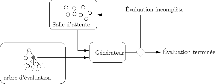 \begin{figure}\begin{center}
\input{recycleur.pstex_t}\end{center}\end{figure}