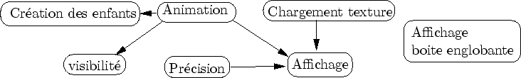 \begin{figure}\begin{center}
\input{node_dep.pstex_t}\end{center}\end{figure}