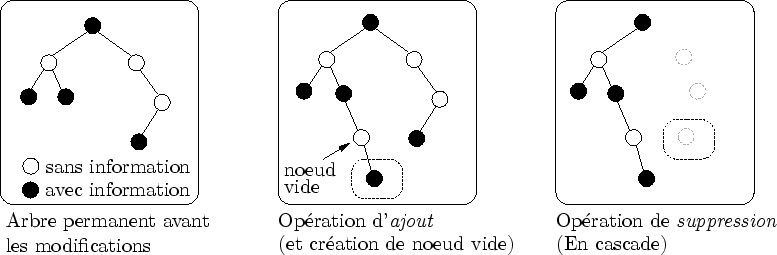 \begin{figure}\begin{center}
\input{operation_special.pstex_t}\end{center}\end{figure}