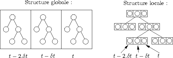 \begin{figure}\begin{center}
\input{mode_ancetre.pstex_t}\end{center}\end{figure}