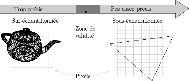 \begin{figure}\begin{center}
\input{mesure_precision.pstex_t}\end{center}\end{figure}