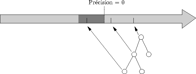 \begin{figure}\begin{center}
\input{arret_precision.pstex_t}\end{center}\end{figure}