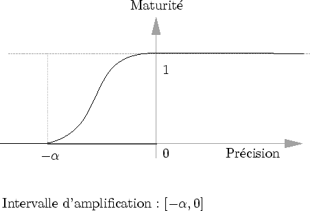 \begin{figure}\begin{center}
\input{maturite_synchrone2.pstex_t}\end{center}\end{figure}