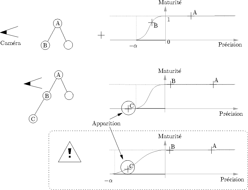 \begin{figure}\begin{center}
\input{maturite_synchrone.pstex_t}\end{center}\end{figure}