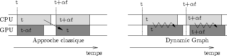 \begin{figure}\begin{center}
\input{gpu_cpu.pstex_t}\end{center}\end{figure}