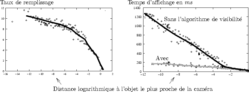 \begin{figure}\begin{center}
\input{occ_mesure.pstex_t}\end{center}\end{figure}