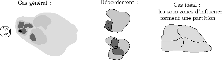 \begin{figure}\begin{center}
\input{zone.pstex_t}\end{center}\end{figure}