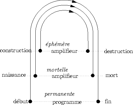 \begin{figure}\begin{center}
\input{mem.pstex_t}\end{center}\end{figure}