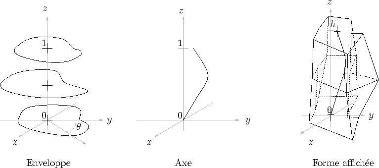 \begin{figure}\begin{center}
\input{supercyl.pstex_t}\end{center}\end{figure}