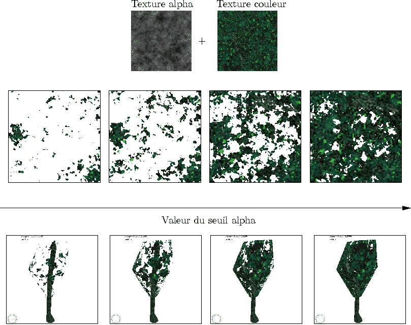 \begin{figure}\begin{center}
\input{texarbre.pstex_t}\end{center}\end{figure}