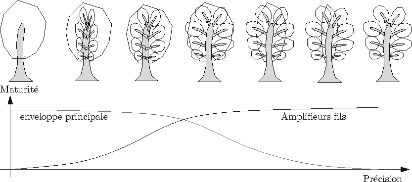 \begin{figure}\begin{center}
\input{arbre_str1.pstex_t}\end{center}\end{figure}