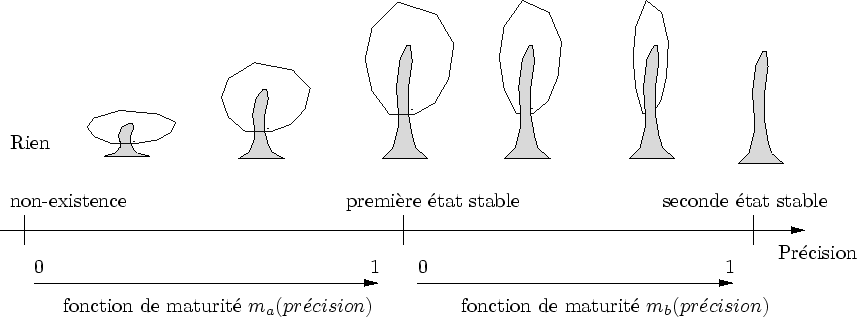 \begin{figure}\begin{center}
\input{arbre_vie.pstex_t}\end{center}\end{figure}