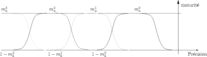 \begin{figure}\begin{center}
\input{arbre_mat.pstex_t}\end{center}\end{figure}