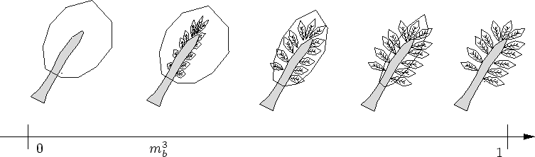 \begin{figure}\begin{center}
\input{arbre_str2.pstex_t}\end{center}\end{figure}