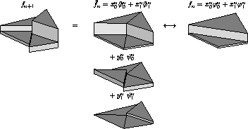 approximated refinement